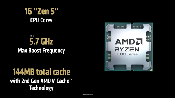 5.7GHz+144MB缓存锤爆Intel！AMD最强X3D神U锐龙9 9950X3D登场：比285K最高快64%-第1张图片-芙蓉之城