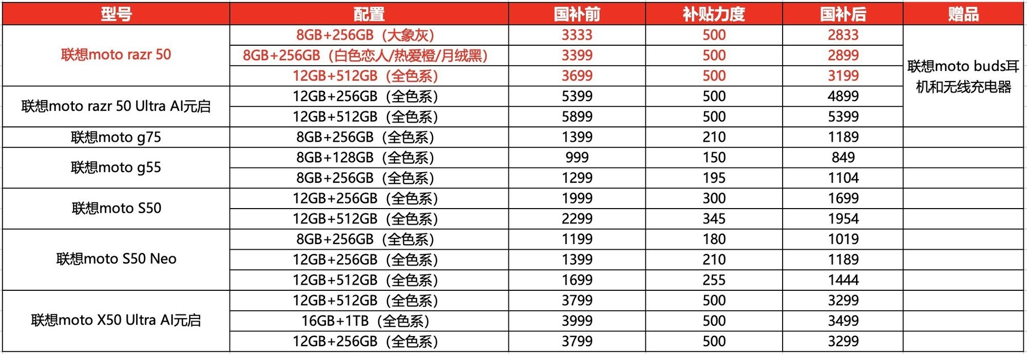 2025年国补来袭，联想moto手机开启“超值模式”！-第2张图片-芙蓉之城