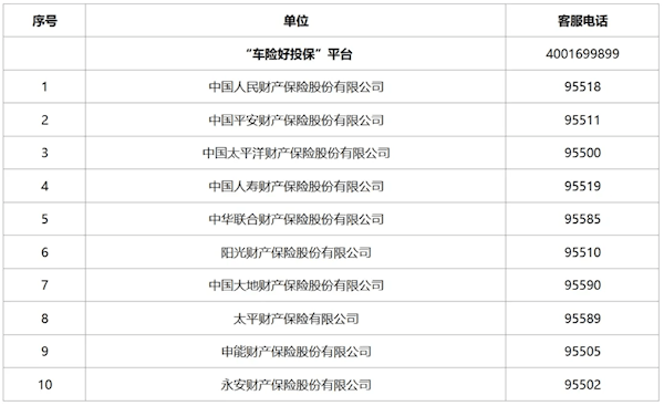 车险好投保”平台今日上线：高风险新能源车投保 不得拒保-第1张图片-芙蓉之城