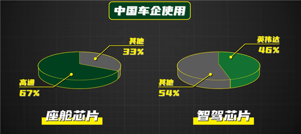 咱们造车 真能不用美国芯片吗-第8张图片-芙蓉之城