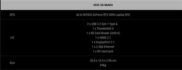全球首款雷电5外置显卡、RTX 5090加持！ROG XG Mobile 2025显卡坞发布-第6张图片-芙蓉之城