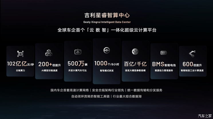 2025 CES：吉利发布“智能汽车全域AI”技术体系-第6张图片-芙蓉之城