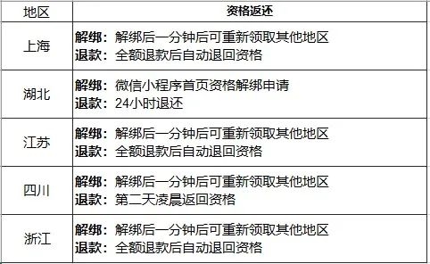 不买立省100% 但这次手机的国补真有点香了-第10张图片-芙蓉之城