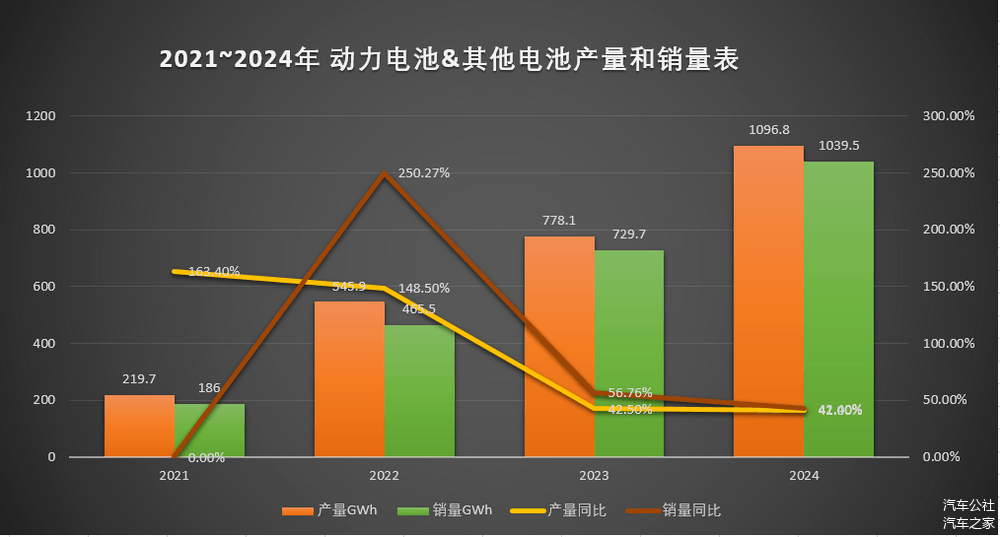 动力电池“TWh”时代，来了-第1张图片-芙蓉之城