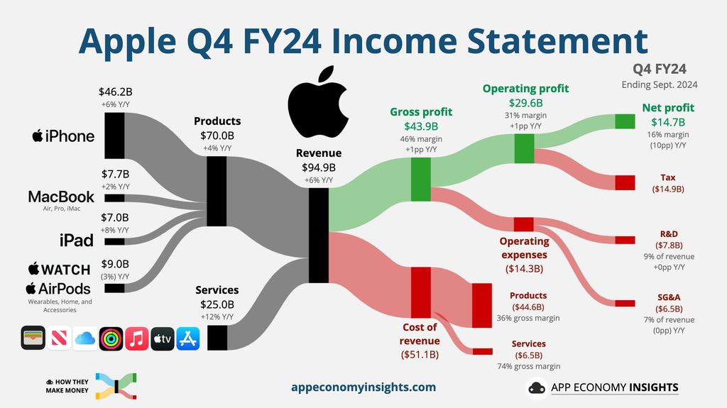 iPhone 16系列大获成功！苹果官宣：1月31日发布财报-第1张图片-芙蓉之城