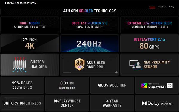 终于等来了！华硕ROG推出全球首款27寸4K 240Hz OLED电竞显示器PG27UCDM-第2张图片-芙蓉之城