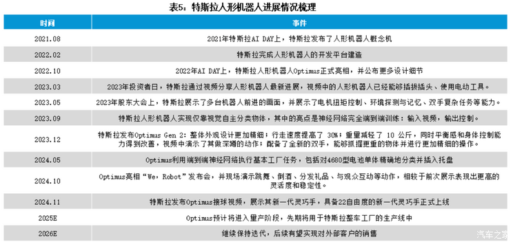 汽车行业周报-2025年第2周-第11张图片-芙蓉之城