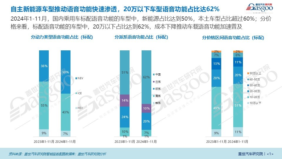 智能化引领车载语音市场新格局，AI大模型成为市场关键驱动力 | 语音交互市场知多少-第1张图片-芙蓉之城