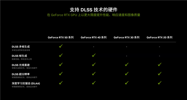 支持DLSS4，从“新”出发，影驰GeForce RTX 5080金属大师OC系列测评-第26张图片-芙蓉之城