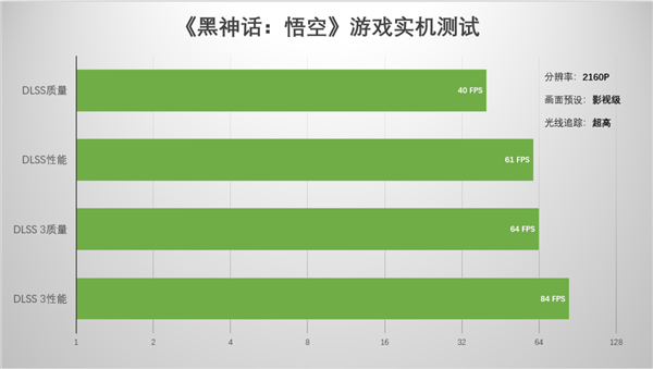 支持DLSS4，从“新”出发，影驰GeForce RTX 5080金属大师OC系列测评-第35张图片-芙蓉之城