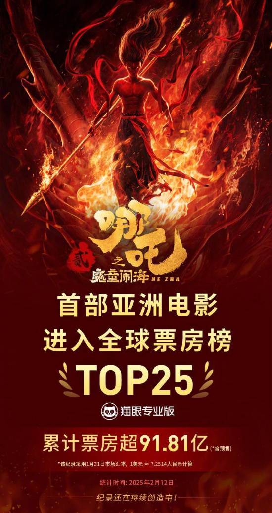 《哪吒之魔童闹海》票房破92亿 全球票房榜前5名已入列-第1张图片-芙蓉之城