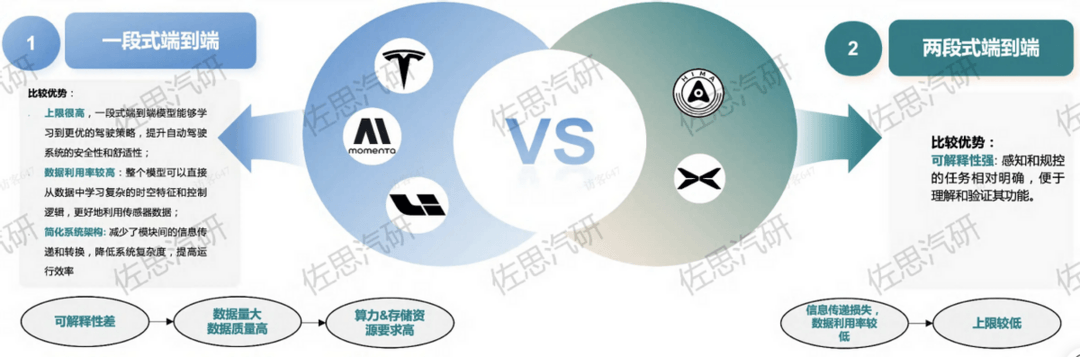 中国智驾领导者Momenta：稳居城市NOA榜首，加速“全民智驾”-第3张图片-芙蓉之城