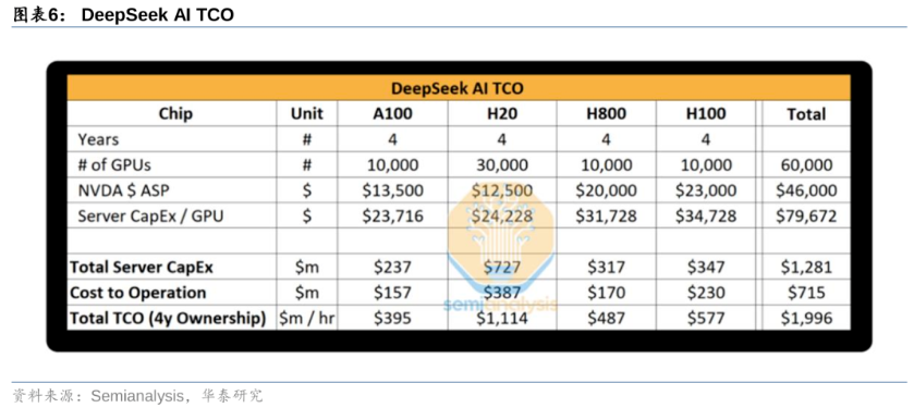 券商研报深度掘金DeepSeek：如何重塑AI产业链投资逻辑？-第2张图片-芙蓉之城