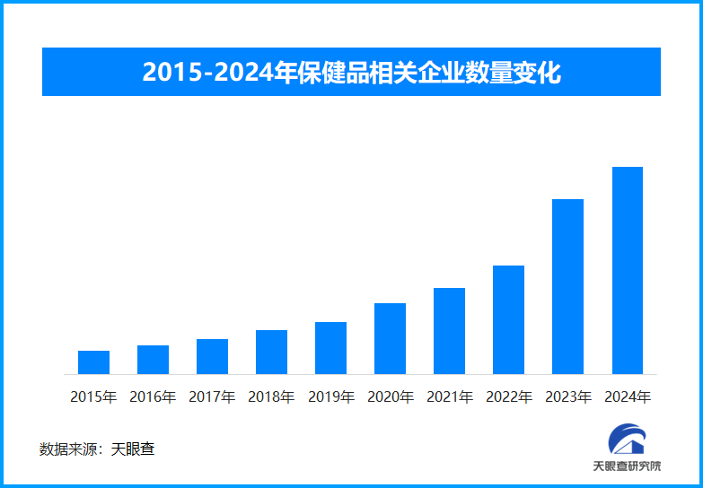 佳节催生养生潮 “食养礼” 火爆出圈-第1张图片-芙蓉之城