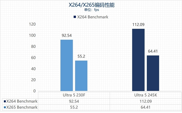 英特尔酷睿Ultra 5 230F上手：主流用户的高性价比之选-第15张图片-芙蓉之城