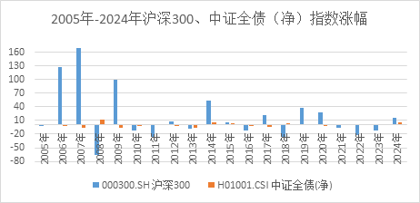 “图”说债市：债市调整结束了吗？ 方正富邦区德成这样看-第2张图片-芙蓉之城