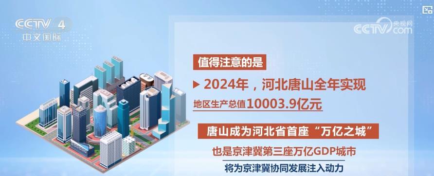 2024年“GDP万亿城市”增至27座 创新驱动成经济增长新引擎-第1张图片-芙蓉之城