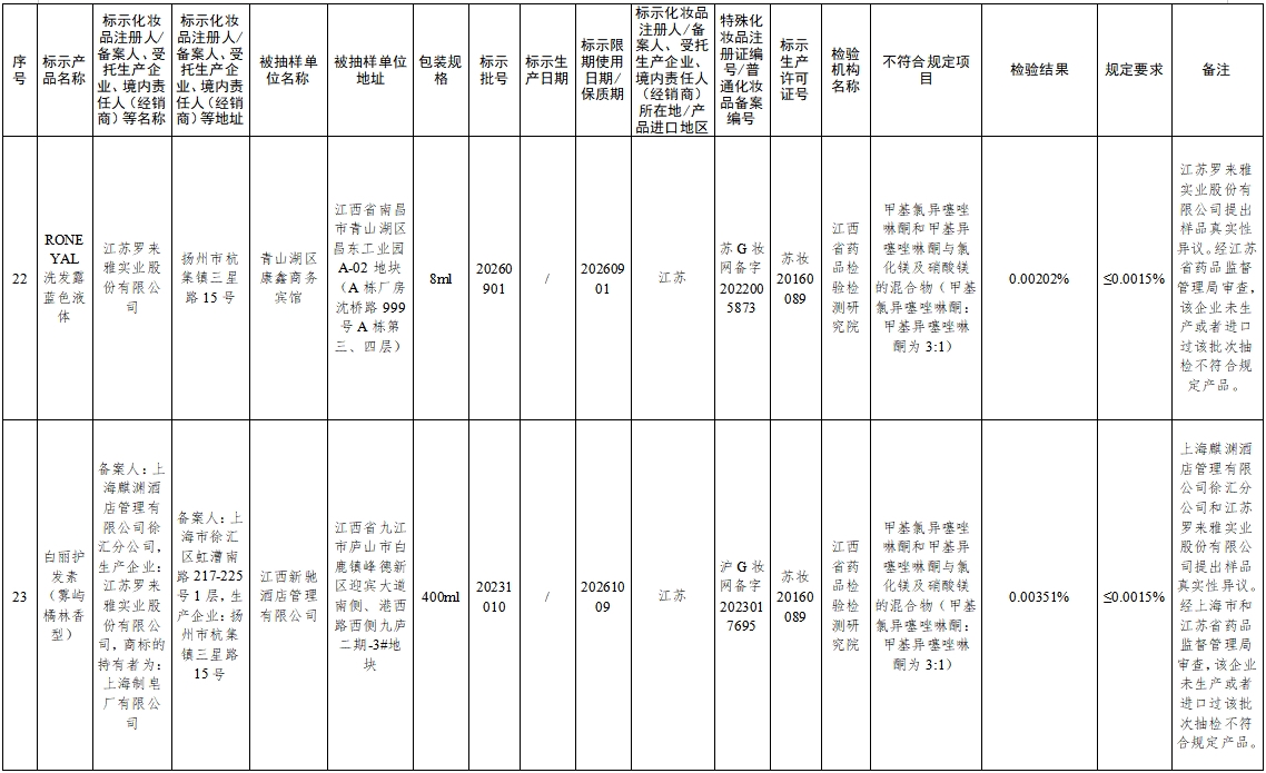 国家药监局：26批次化妆品不符合规定-第10张图片-芙蓉之城