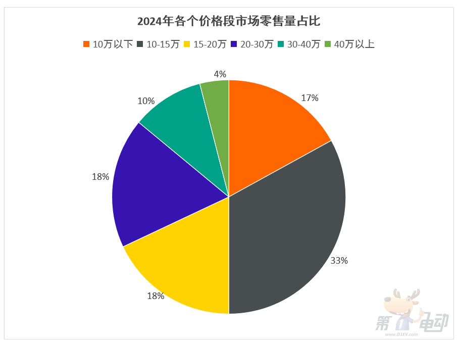 2025年油电大决战的主战场，10-15万元中国最畅销车TOP10-第1张图片-芙蓉之城