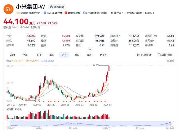 100%賺到啦！雷军：感谢股东炒高小米股价-第1张图片-芙蓉之城