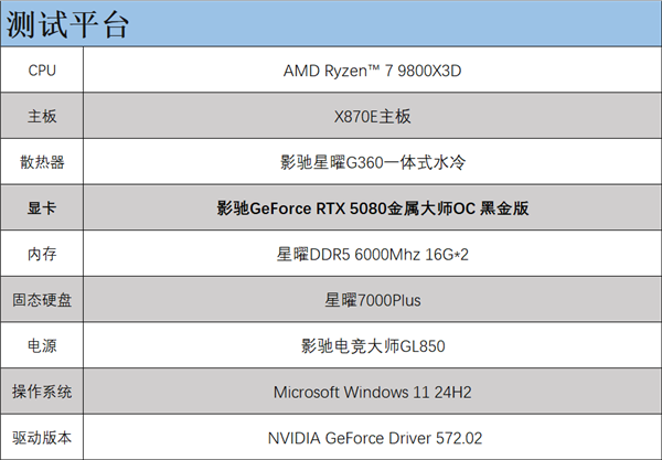 支持DLSS4，从“新”出发，影驰GeForce RTX 5080金属大师OC系列测评-第28张图片-芙蓉之城