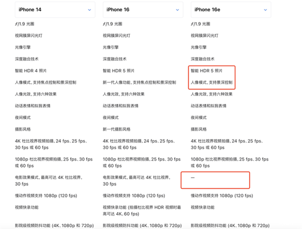 4499元！苹果用精湛刀法打造了一个缝合怪：iPhone 16e-第6张图片-芙蓉之城