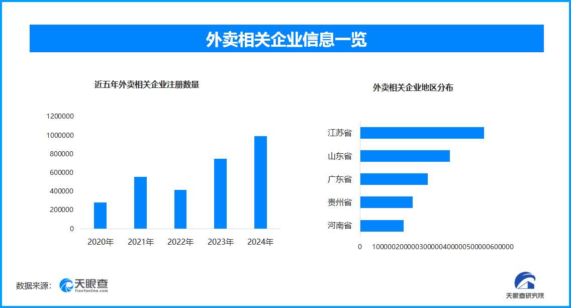 即时配送崛起 弥合传统寄递“时间差”催生万亿元市场-第1张图片-芙蓉之城