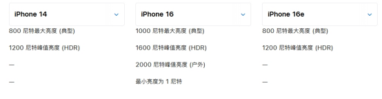 不推荐买iPhone 16e：看完拔草了-第3张图片-芙蓉之城