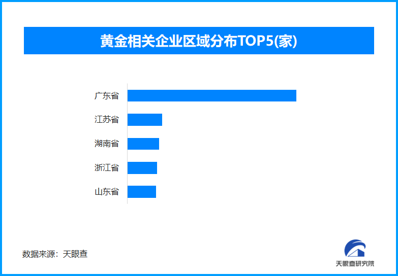 金价创新高引发热议 上海金市贴金调换成新宠-第1张图片-芙蓉之城