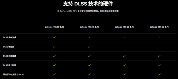 DLSS 4性能全力冲锋，耕升 GeForce RTX 5080 炫光 OC值得你拥有！-第2张图片-芙蓉之城