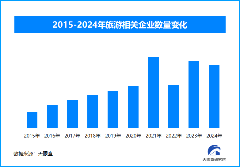 2025年春节假期国内旅游市场强劲复苏 线上线下消费共掀热潮-第1张图片-芙蓉之城