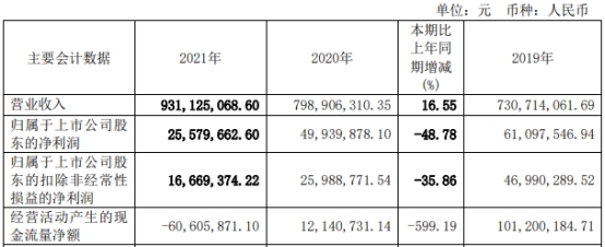 瑞松科技5董监高1股东拟减持 预计2024扣非净利200万-第5张图片-芙蓉之城