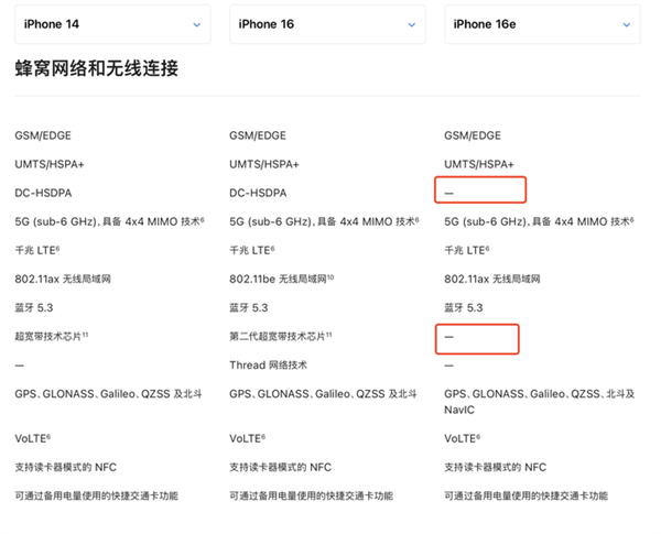 4499元！苹果用精湛刀法打造了一个缝合怪：iPhone 16e-第8张图片-芙蓉之城