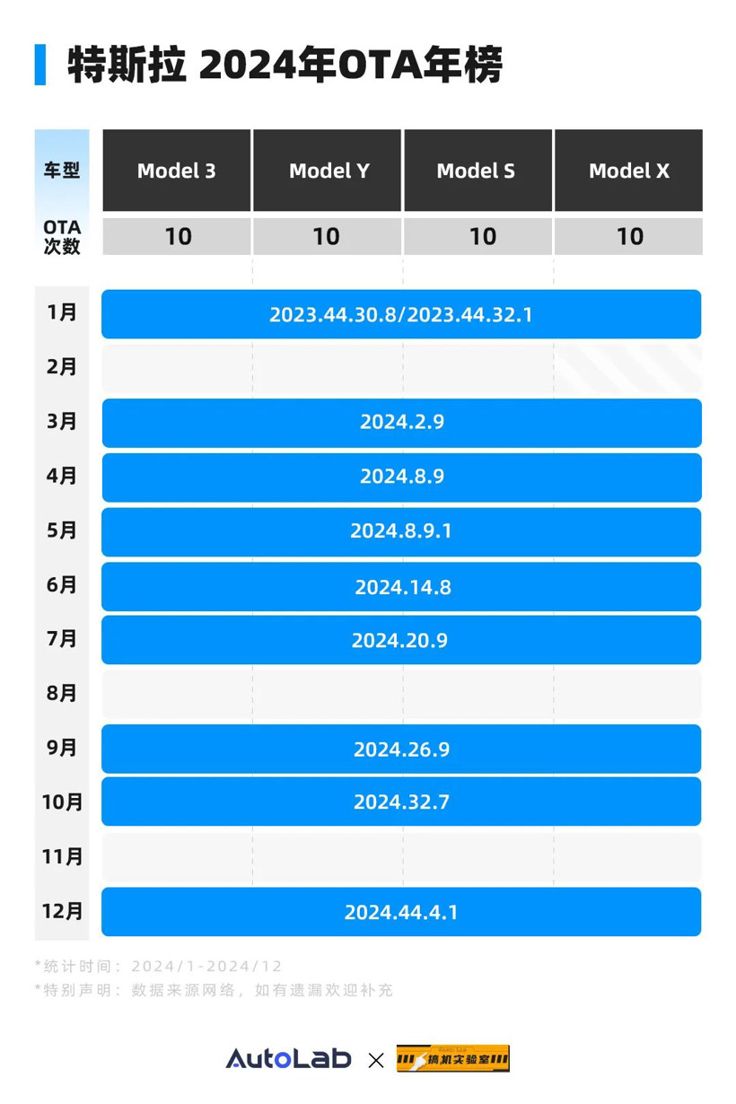 2024 OTA年榜：常用常新，谁真正说到做到？-第22张图片-芙蓉之城