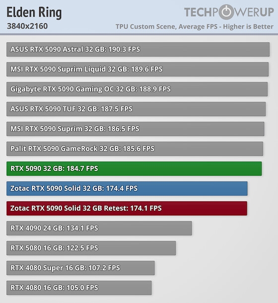 英伟达确认0.5%的RTX 5090/5070 Ti GPU存在缺少ROP问题 可以联系进行更换-第2张图片-芙蓉之城