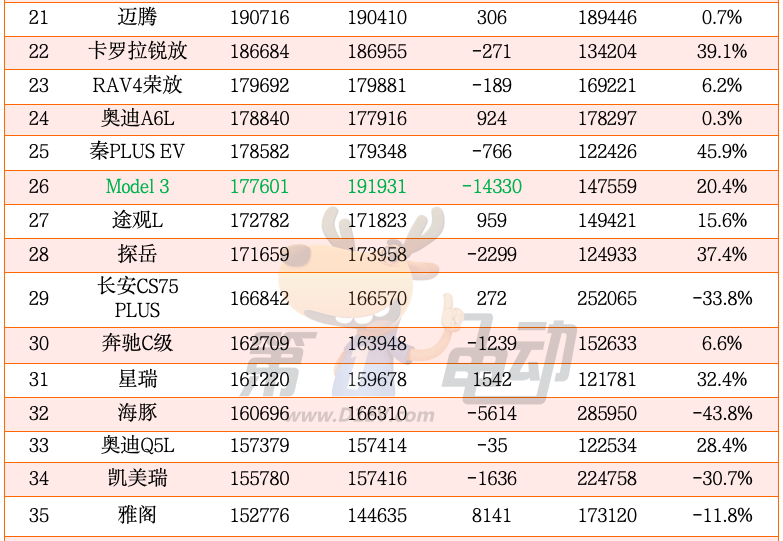 2024年度中国最畅销车TOP50（完整版）-第3张图片-芙蓉之城