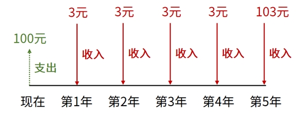 调整后的理性思考：用数据与逻辑说话，债基为何依然值得-第4张图片-芙蓉之城