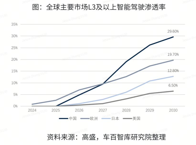 中国智驾领导者Momenta：稳居城市NOA榜首，加速“全民智驾”-第4张图片-芙蓉之城