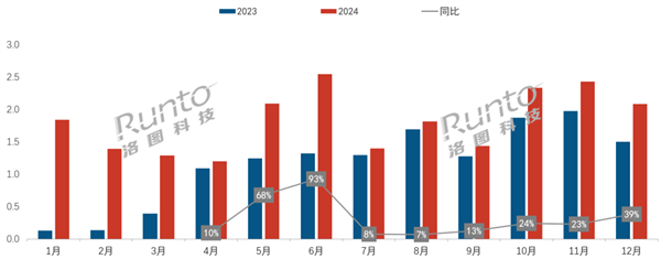 年轻人爱上能移动的小众显示器：一年卖出10个亿-第1张图片-芙蓉之城