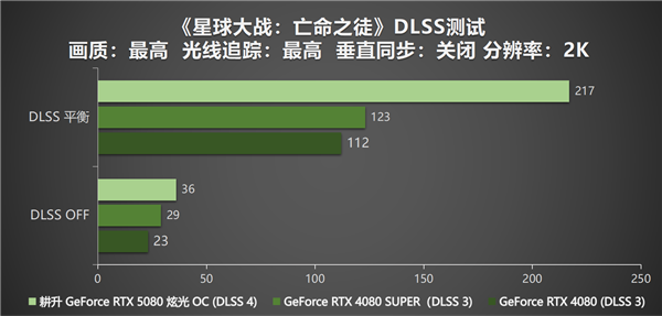 DLSS 4性能全力冲锋，耕升 GeForce RTX 5080 炫光 OC值得你拥有！-第25张图片-芙蓉之城