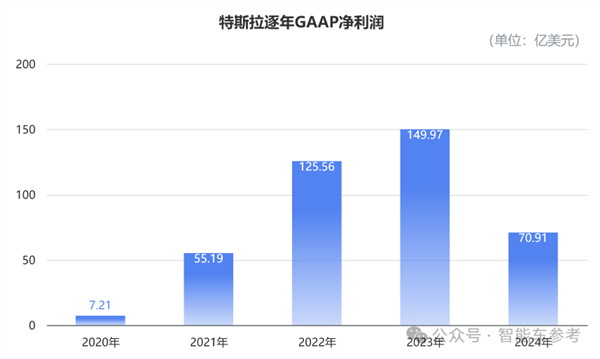 特斯拉市值蒸发7000亿！董事会多人抛售套现、马斯克亲弟都参与-第11张图片-芙蓉之城