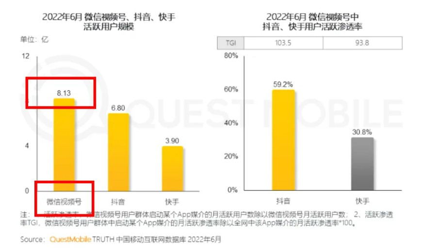 小鹅通：视频号小店可以投广告了！还可以把客户一键引进私域！-第1张图片-芙蓉之城