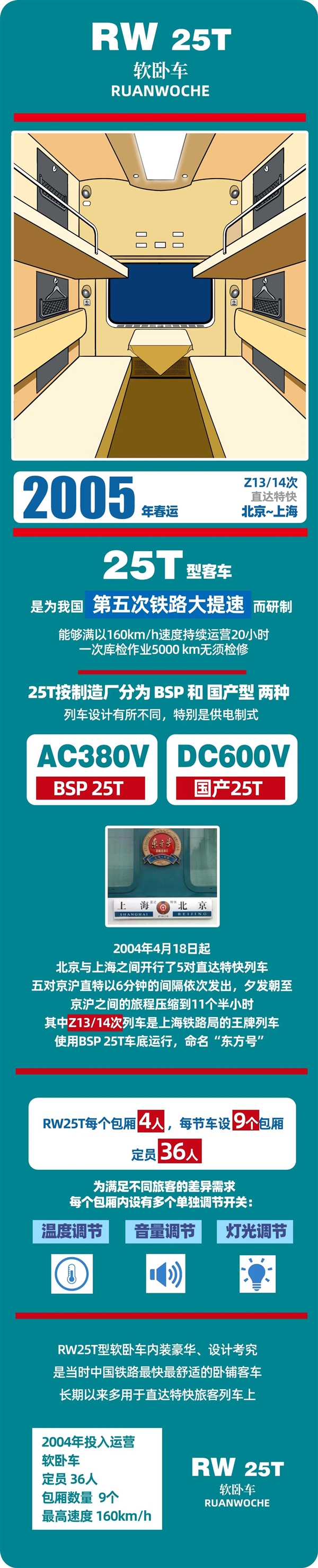 春运40年 中国火车客车大全：永远经典的绿皮车-第10张图片-芙蓉之城