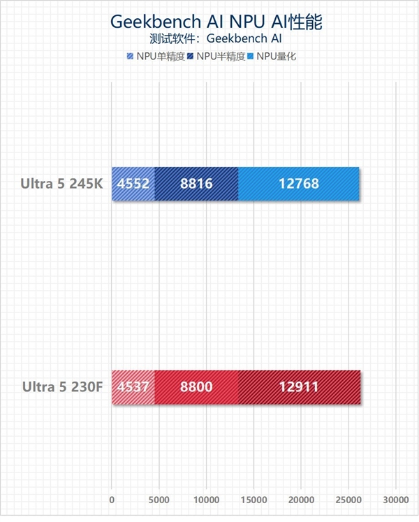 英特尔酷睿Ultra 5 230F上手：主流用户的高性价比之选-第27张图片-芙蓉之城