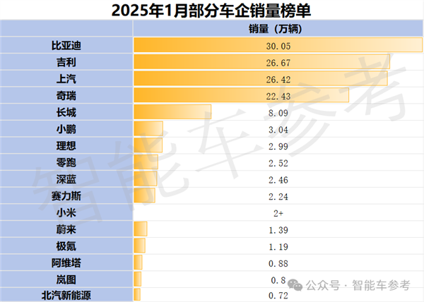 没有“5年分期0利息”：都跟不上车圈蛇年价格战-第14张图片-芙蓉之城