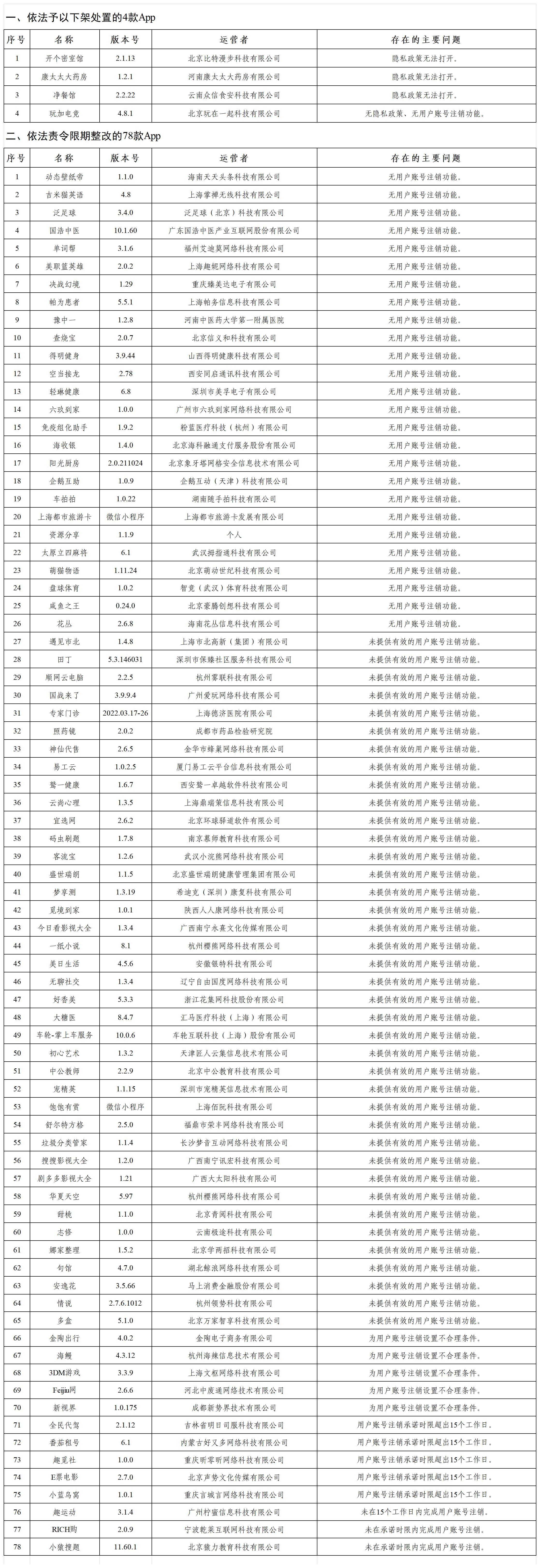 国家网信办：4款App下架，78款App责令限期整改-第1张图片-芙蓉之城