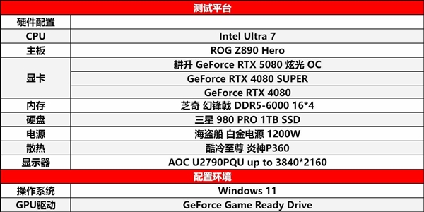 DLSS 4性能全力冲锋，耕升 GeForce RTX 5080 炫光 OC值得你拥有！-第20张图片-芙蓉之城