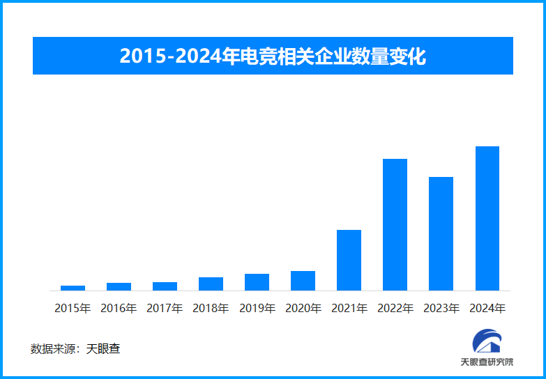 电子竞技崛起 2026年亚运会官宣11款电竞项目入赛-第1张图片-芙蓉之城