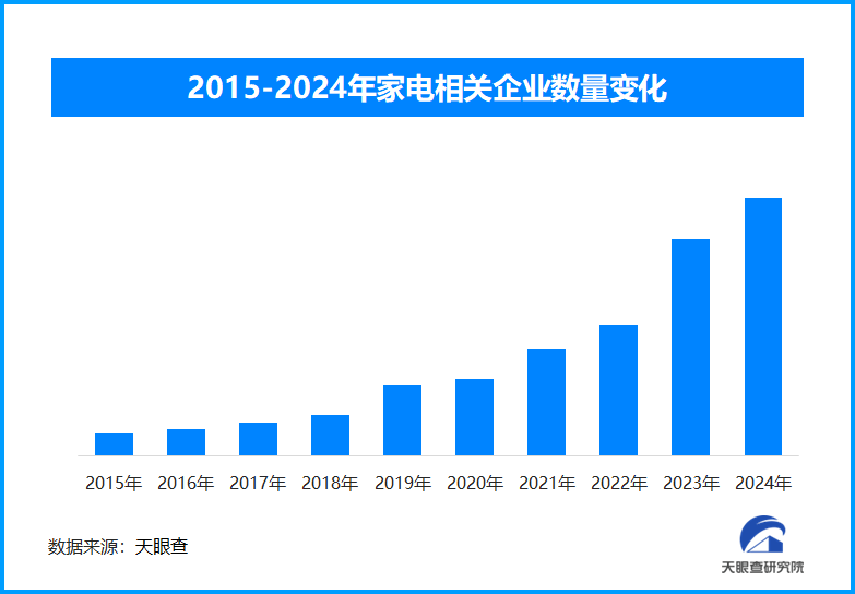 春节期间家电与手机消费激增 以旧换新政策成效显著-第1张图片-芙蓉之城