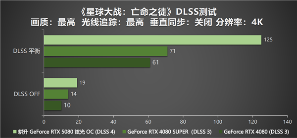 DLSS 4性能全力冲锋，耕升 GeForce RTX 5080 炫光 OC值得你拥有！-第24张图片-芙蓉之城